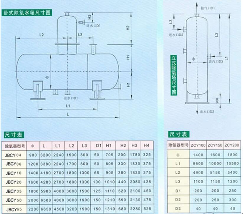 真空除氧器,真空旋膜式除氧器,真空除氧器原理,真空除氧器結(jié)構(gòu),真空除氧器優(yōu)點